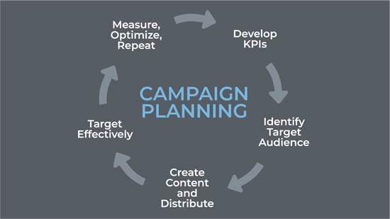CYCLE GRAPHIC